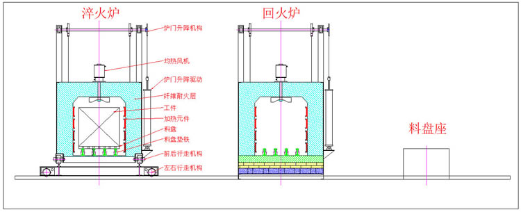 中冶爐業(yè)自動淬火、回火爐工作流程